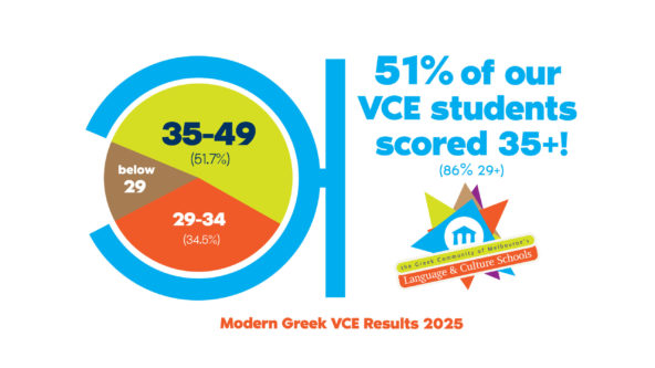 gcm-vce-results-statistic-1